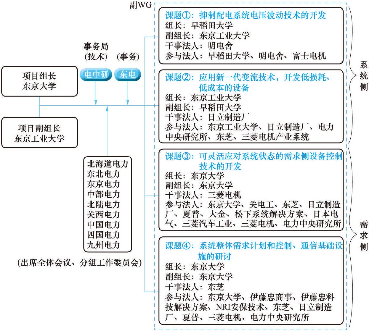 45 好的電力系統(tǒng)應(yīng)具備怎樣的輸電、配電技術(shù)?